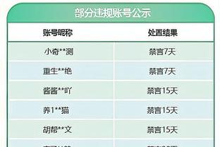 两T被驱逐！约基奇出战15分钟8中4拿9分5板5助